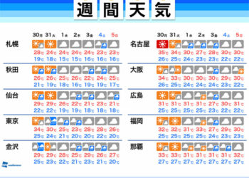 Dự báo thời tiết Nhật Bản trong 7 ngày tới (30/8 – 5/9)