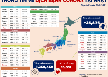 Số ca nhiễm trong ngày 20 tháng 8 tại Nhật tiếp tục tăng cao.