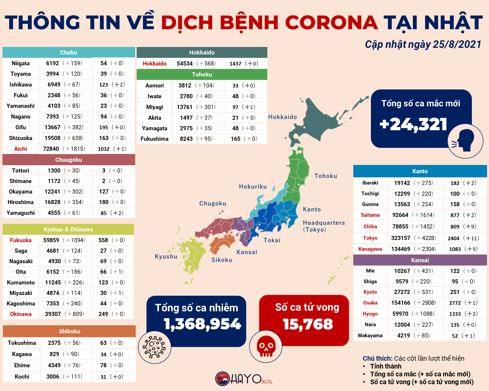 TRUONGTIEN.JP Tình hình dịch Covid Nhật Bản mới nhất ngày 25/8