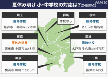 Các trường tiểu học và THCS tại Nhật gia hạn kỳ nghỉ hè và đóng cửa tạm thời do sự lây lan của dịch bệnh COVID 19.