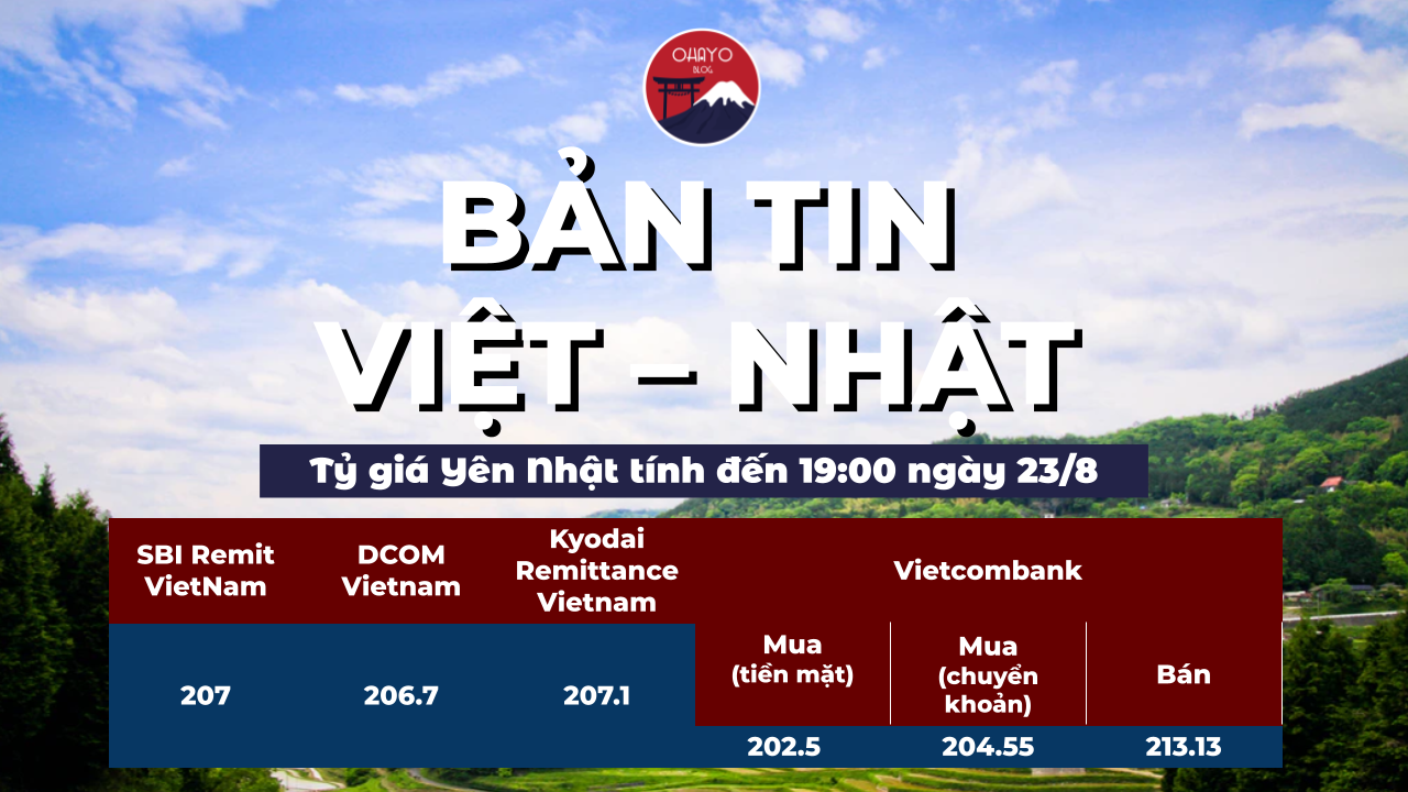 Tỷ giá Yên Nhật hôm nay