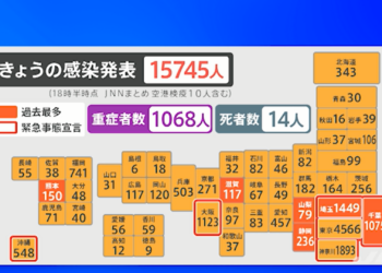[Tin mới] Nhật Bản hôm nay (7/8) ghi nhận ngày thứ ba liên tiếp phá vỡ kỷ lục số ca mắc COVID 19 mới với 15.745 ca.