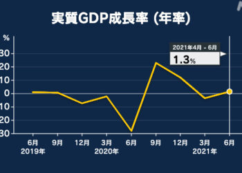 Nhật Bản: Nền kinh tế dần được hồi phục sau 2 quý. Mức tiêu dùng cá nhân vẫn tiếp tục đình trệ.