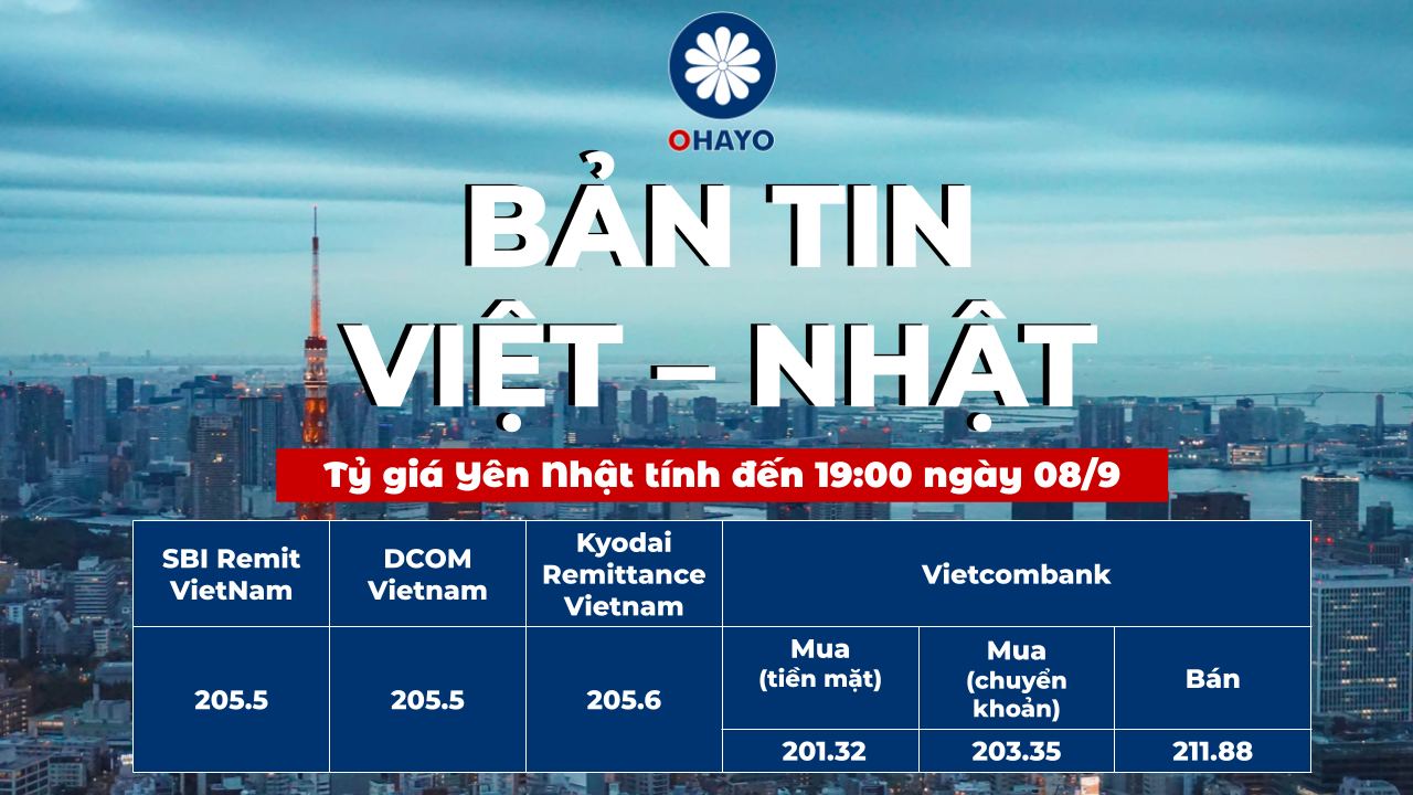 SBI Remit VietNam: 1¥ = 205.5 VND DCOM Vietnam: 1¥ = 205.5 VND  Kyodai Remittance Vietnam 1¥ = 205.6 VND  Vietcombank                      • Mua (tiền mặt): 201.32                      • Mua (chuyển khoản): 203.35                      • Bán: 211.88