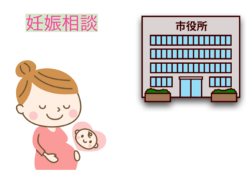 OHAYO - Thực tập sinh hãy dũng cảm đi đến và trao đổi với trung tâm hành chính địa phương bạn đang sinh sống (市役所、区役所) về vấn đề sinh đẻ và nuôi con ( 妊娠相談.