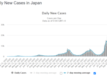 OHAYO: Biểu đồ số ca nhiễm COVID 19 ở Nhật Bản từ đầu mùa dịch
