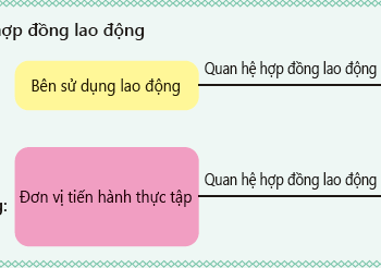 OHAYO: Các bạn có thể xem ảnh này để hiểu rõ hơn