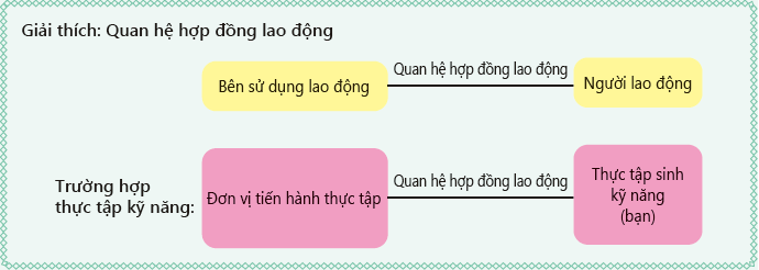 OHAYO: Các bạn có thể xem ảnh này để hiểu rõ hơn