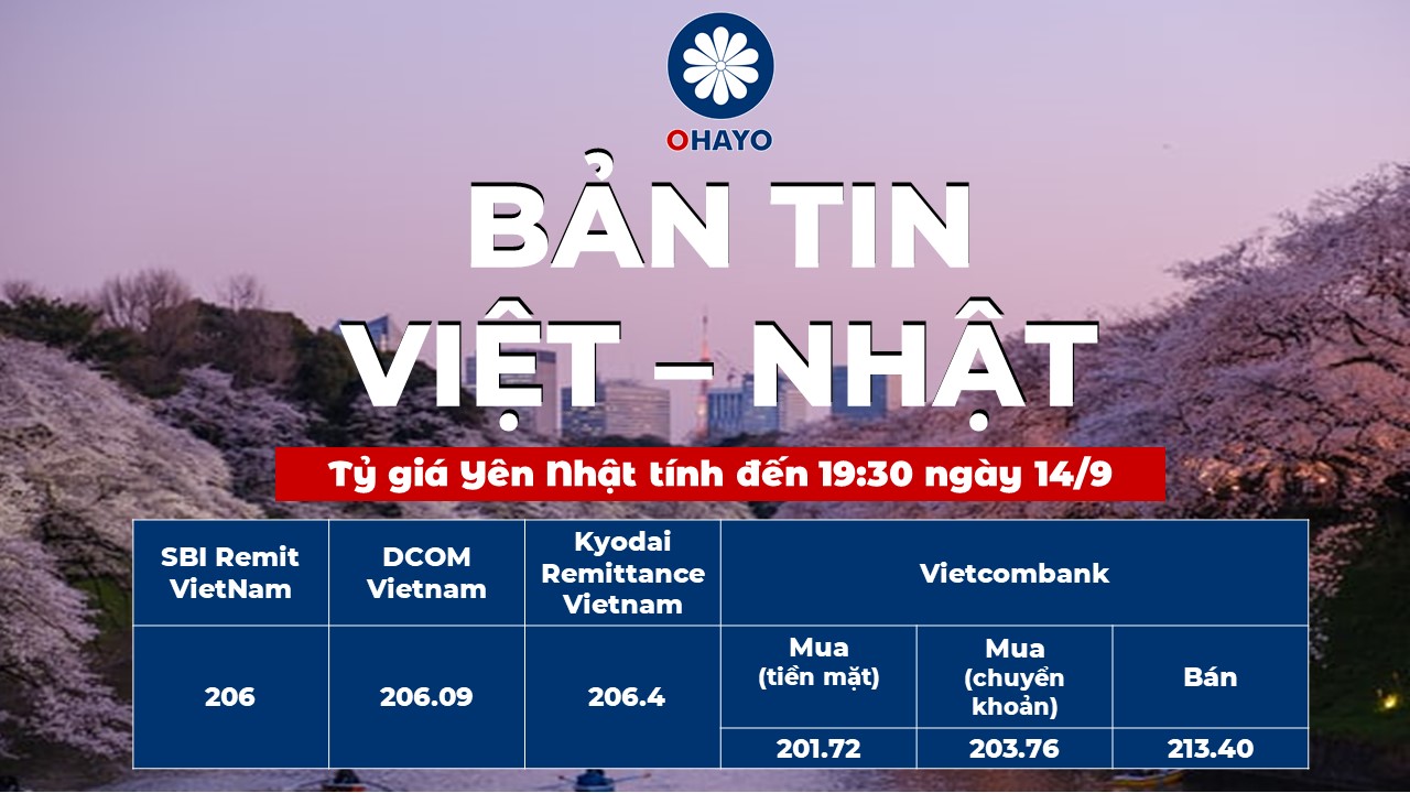 TRUONGTIEN.JP: Tỷ giá Yên Nhật 14.9