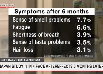 ¼ số bệnh nhân COVID-19 đối mặt với di chứng