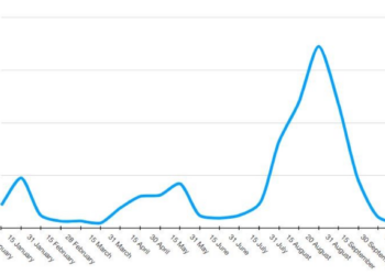Số lượng ca nhiễm COVID-19 ở Nhật giảm mạnh, tuy nhiên các chuyên gia khó đưa ra được lời giải thích