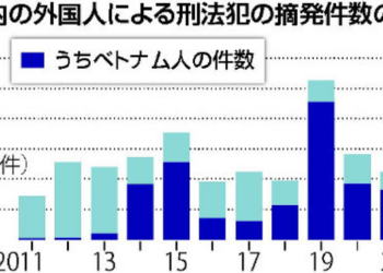 Số lượng người nước ngoài bị bắt – Cao nhất là người Việt Nam